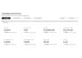 review and manage ebay priority and general ad campaigns